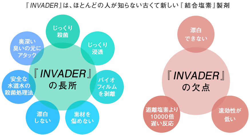 『INVADER』は、ほとんどの人が知らない古くて新しい『結合塩素』製剤