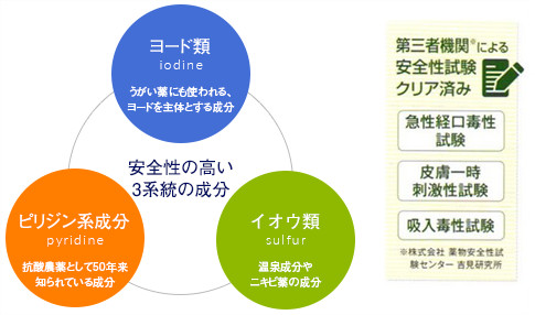 独自の特許技術 | カビ処理革命公式サイト | カビ処理のことならカビ